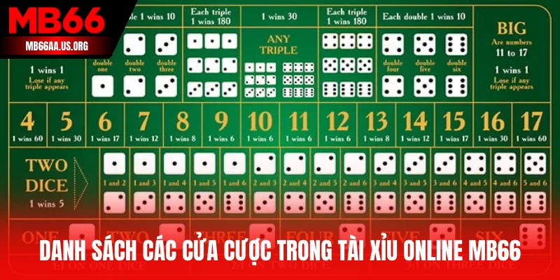 Danh sách các cửa cược trong Tài Xỉu Online MB66